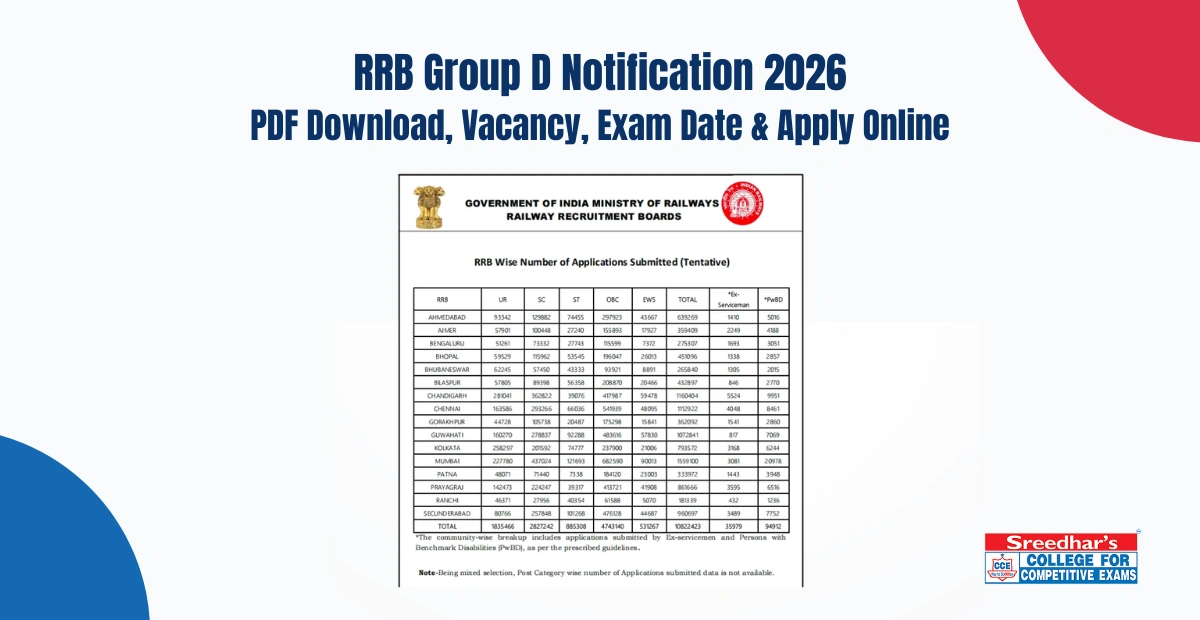 RRB Group D Notification 2026: PDF Download, Vacancy, Exam Date & Apply Online