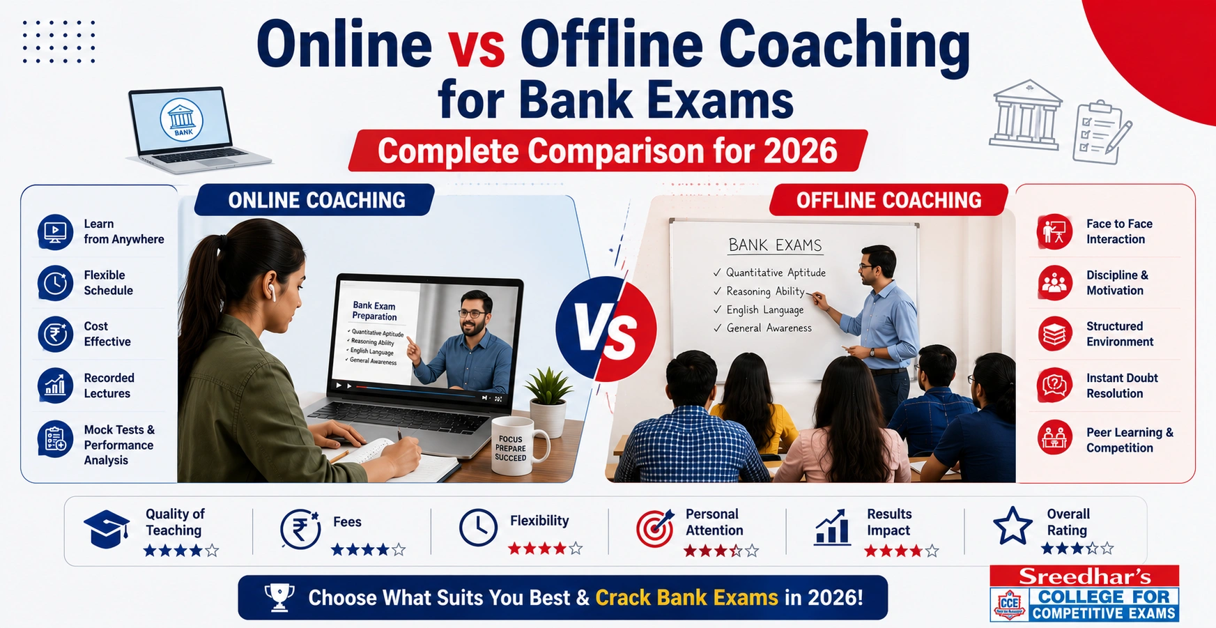 Online vs Offline Coaching for Bank Exams: Complete Comparison for 2026